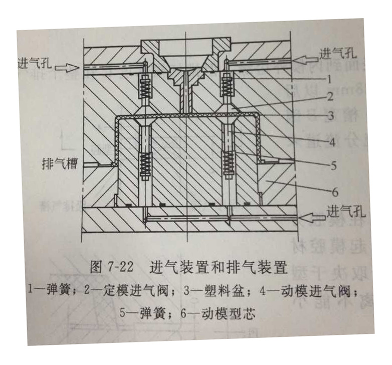 塑料模具加工中型腔的進氣裝置設(shè)計注意點