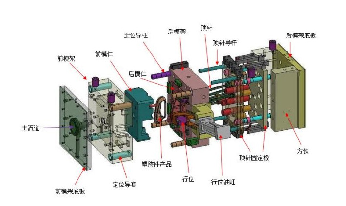 塑料模具加工中注塑模型腔排氣系統(tǒng)設(shè)計要點